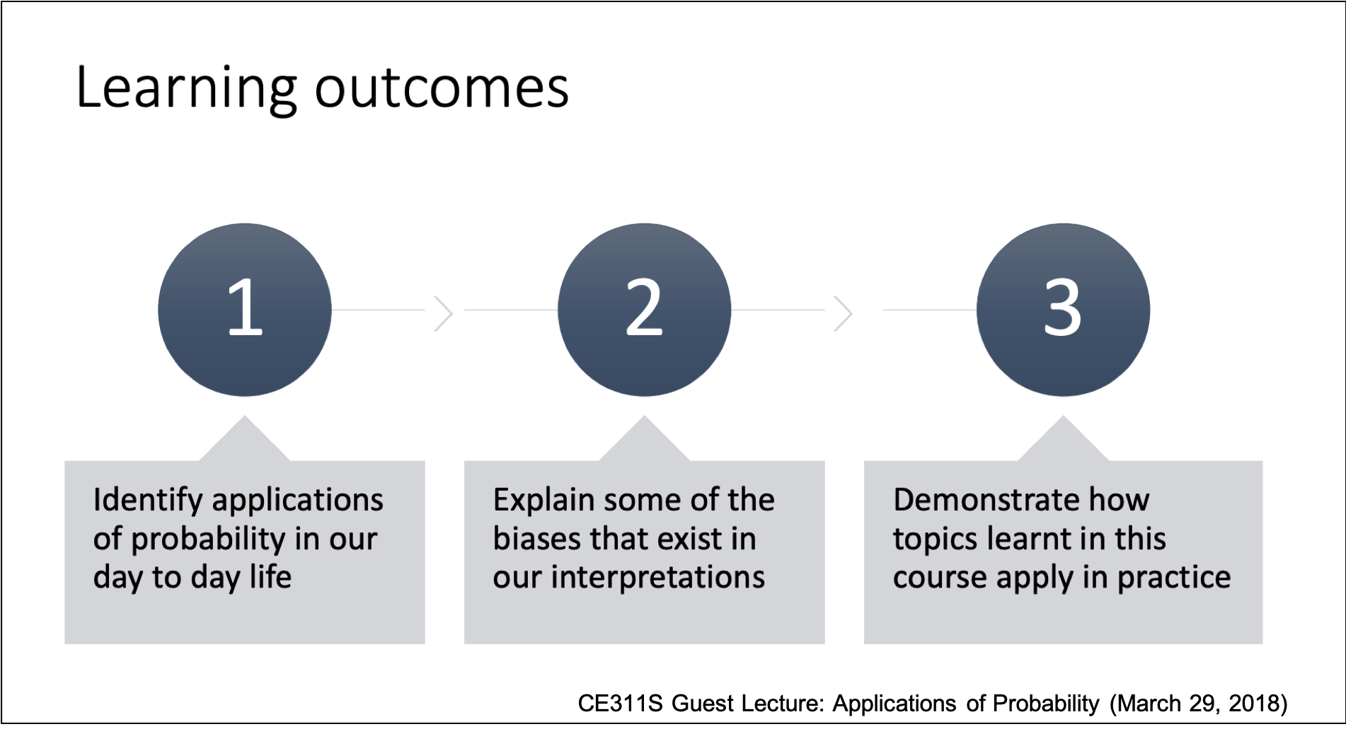 Guest Lecture Learning Outcomes